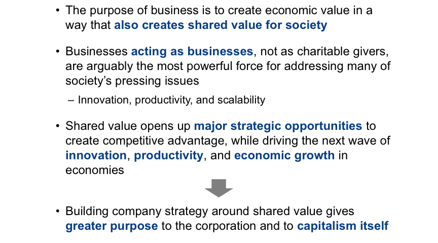 Shared Value Business Strategy